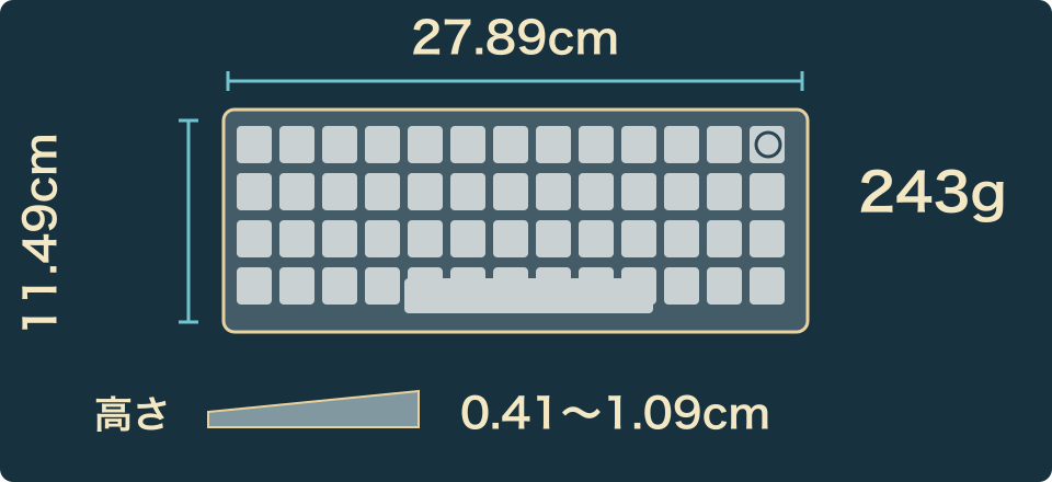 Magic Keyboardの公表寸法。幅27.89cm、奥行き11.49cm、高さ0.41から1.09cm、重量243g